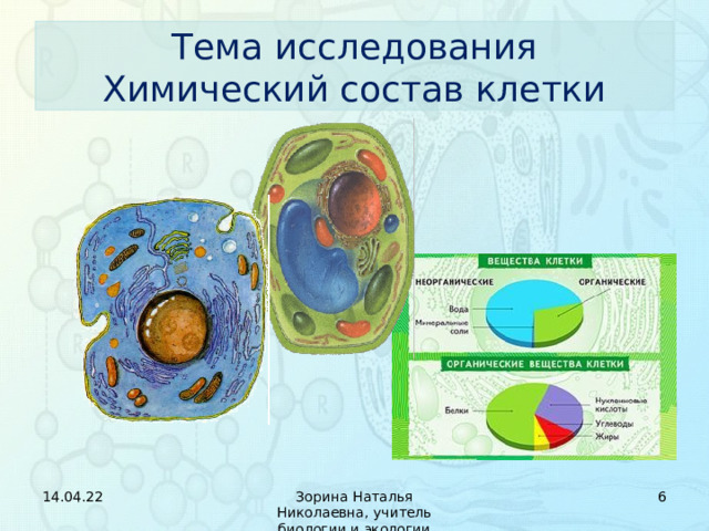 Тема исследования  Химический состав клетки 14.04.22  Зорина Наталья Николаевна, учитель биологии и экологии 