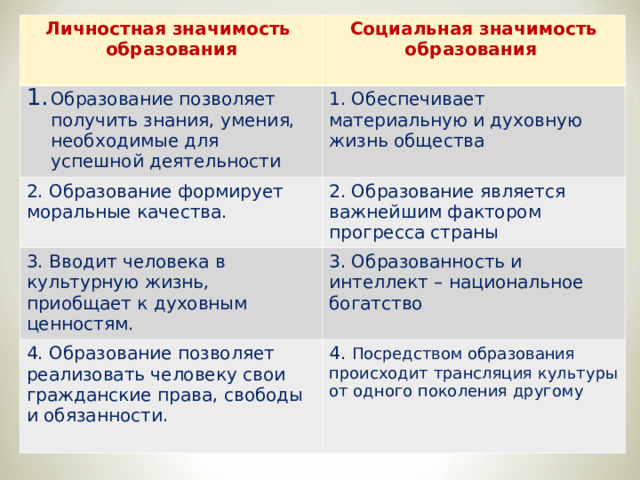 Общественная значимость и личностный смысл образования презентация 10 класс