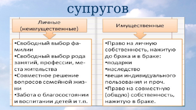 Правоотношения супругов 