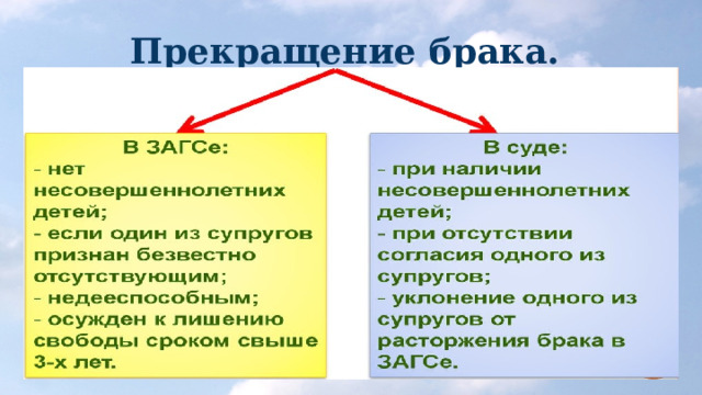 Прекращение брака. 