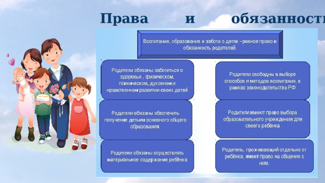 Права и обязанности родителей. 