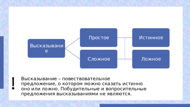 Простое Истинное Высказывание Сложное Ложное Высказывание – повествовательное предложение, о котором можно сказать истинно оно или ложно. Побудительные и вопросительные предложения высказываниями не являются. 