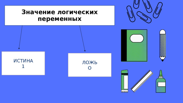 Значение логических переменных ИСТИНА 1 ЛОЖЬ О 