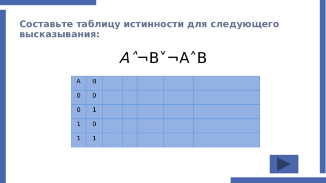  Составьте таблицу истинности для следующего высказывания: A˄ ¬B˅¬A˄B A B 0 0 0 1 1 0 1 1 