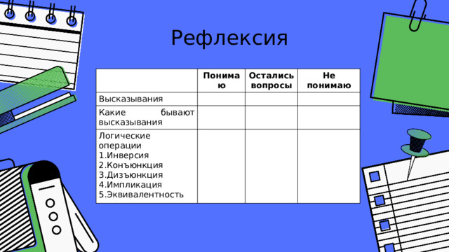 Рефлексия Понимаю Высказывания Остались вопросы Какие бывают высказывания Не понимаю Логические операции Инверсия Конъюнкция Дизъюнкция Импликация Эквивалентность 