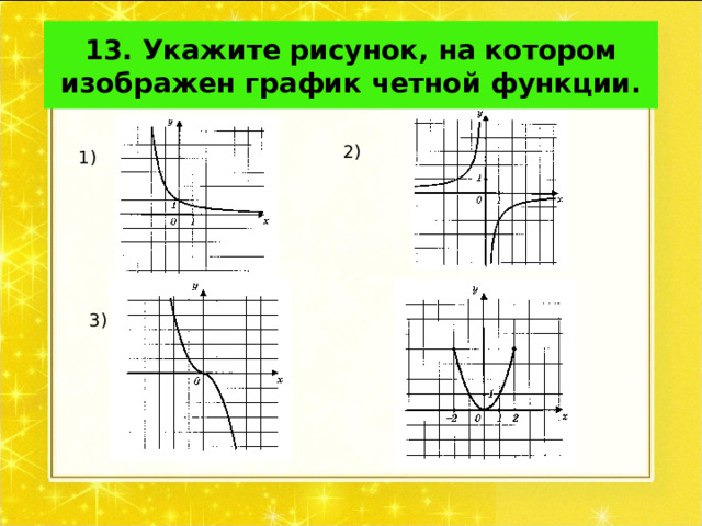 13. Укажите рисунок, на котором изображен график четной функции.  2)  1) 3) 4) 
