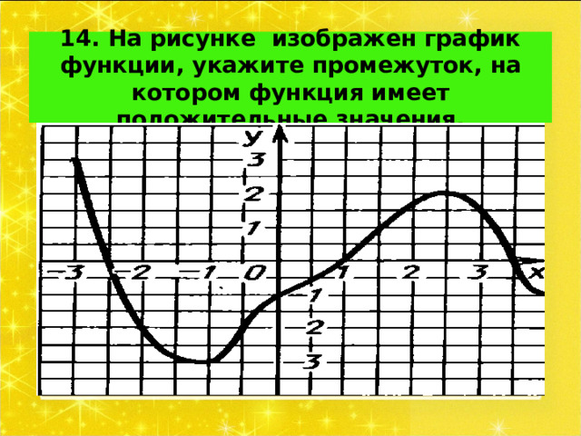 14. На рисунке изображен график функции, укажите промежуток, на котором функция имеет положительные значения. 