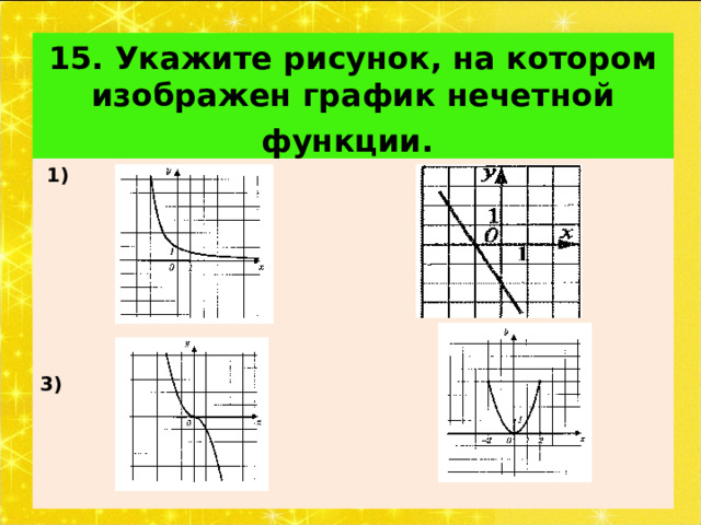 15. Укажите рисунок, на котором изображен график нечетной функции.   1) 2)     3) 4) 