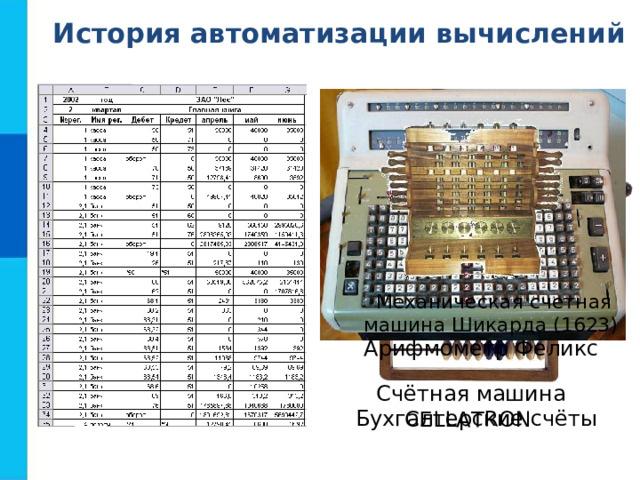 История автоматизации вычислений Механическая счетная машина Шикарда (1623) Арифмометр Феликс Счётная машина CELLATRON  Бухгалтерские счёты 