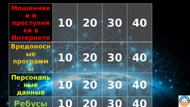 Мошенники и преступники в Интернете Вредоносные программы 10 10 Персональные данные 20 30 Ребусы 20 10 30 Этикет в Интернете 40 10 20 40 10 30 20 30 40 20 40 30 40 
