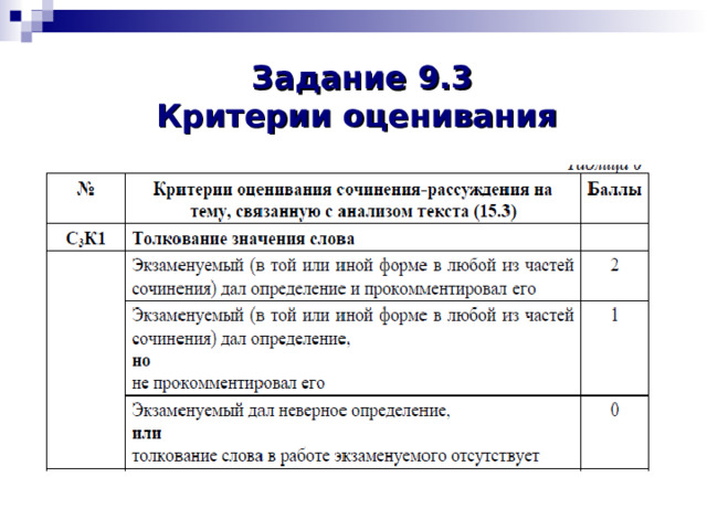 Критерии оценивания сочинения по картине