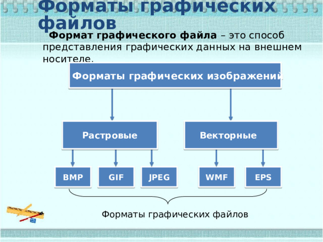 Векторные форматы графических файлов