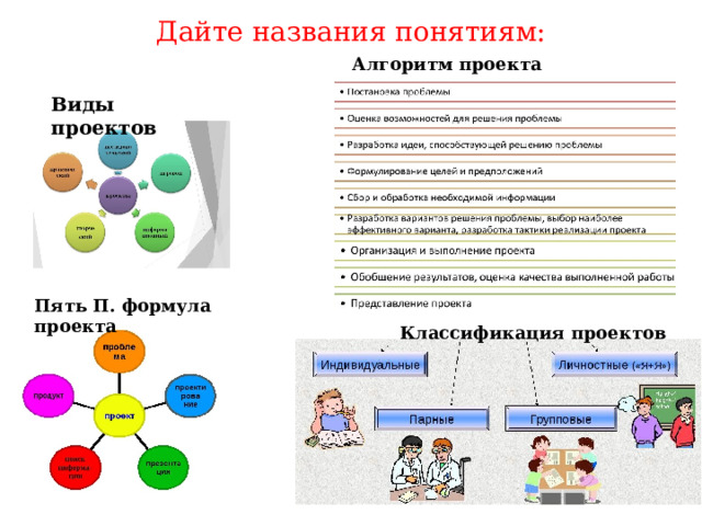 Дайте названия понятиям: Алгоритм проекта        Виды проектов Пять П. формула проекта Классификация проектов  