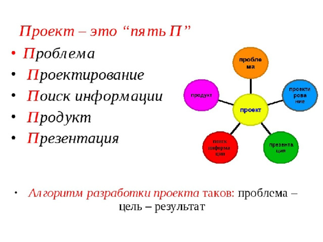 Проект это 5 класс