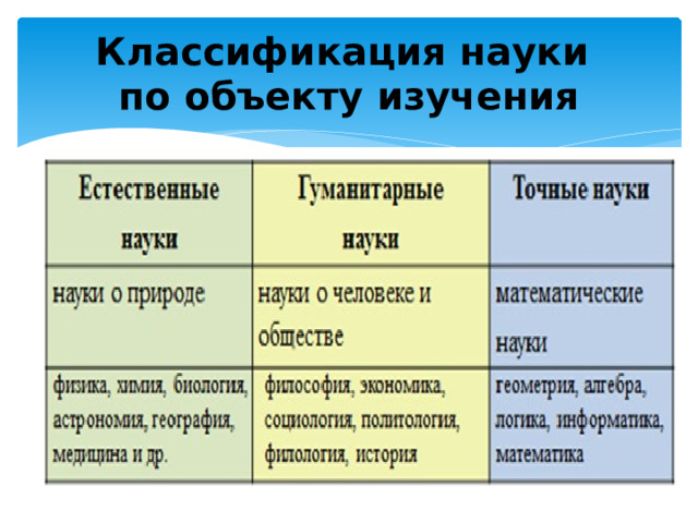 Классификация науки  по объекту изучения 