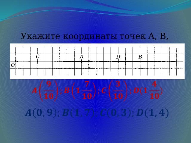 Укажите координаты точек A, B, C, D     