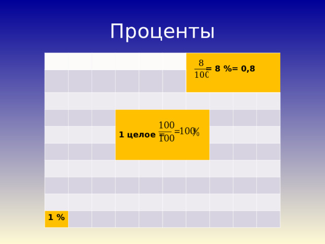 Проценты 1 целое =  = 8 %= 0,8 1 % 