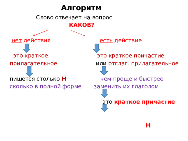 Краткие причастия н. Н В кратких причастиях. Н И НН В кратких прилагательных. Вопросы кратких причастий. Краткое прилагательное и Причастие.