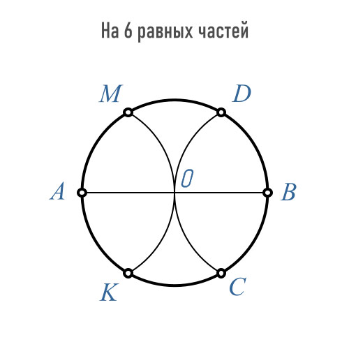 Делить круг на 6. Круг на шесть равных частей. Разделить круг на 6 равных частей. Деление круга на 6 равных частей. Окружность деленная на 6 частей.