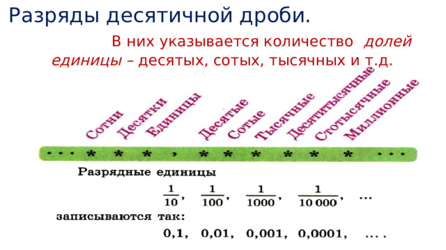 1 14 сколько в долях