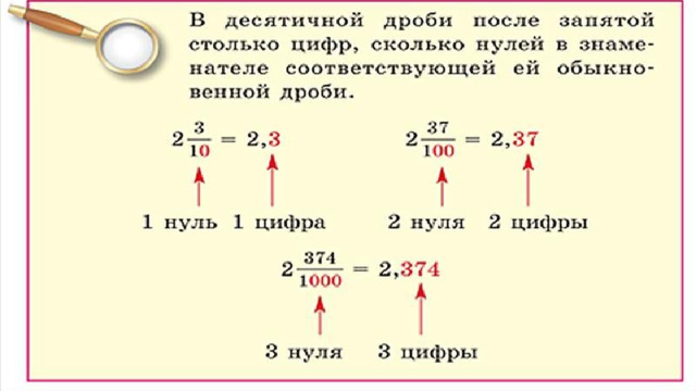 Десятичные дроби 5 класс план урока