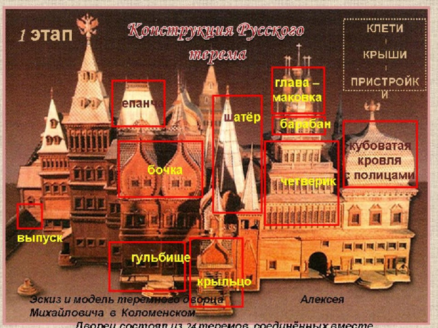 Русское зодчество терема презентация