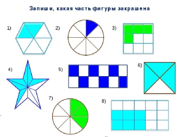 Технологическая карта урока 3 класс доли