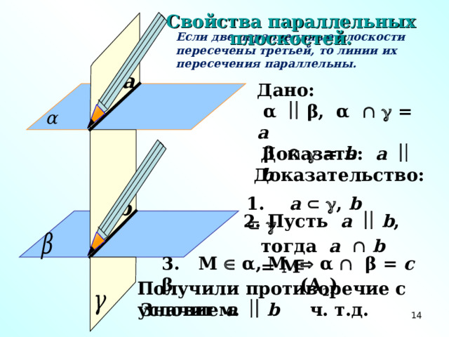 Свойства параллельных плоскостей. Если две параллельные плоскости пересечены третьей, то линии их пересечения параллельны. а Дано:  α  β, α     = a   β     = b  Доказать: a   b Доказательство:  1.  a    , b     b 2. Пусть  a  b ,  тогда  a  b = М 3. M  α , M  β    α  β = с (А 2 ) Получили противоречие с условием.  Значит a   b  ч. т.д. 14 14 