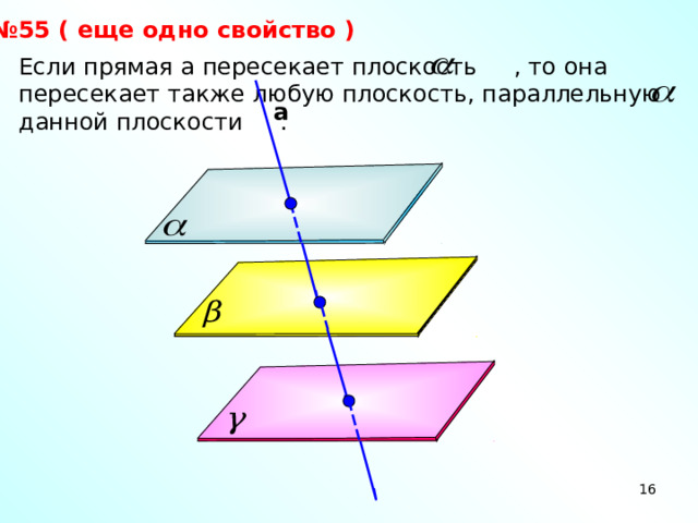 № 55 ( еще одно свойство ) Если прямая а пересекает плоскость , то она пересекает также любую плоскость, параллельную данной плоскости . а № 55 16 16 16 