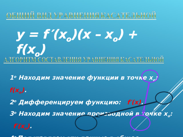 y = f  ′(x o )(x – x o ) + f(x o ) 1 о Находим значение функции в точке х о :   f(x o ) . 2 о Дифференцируем функцию:  f′(x) .  3 о  Находим значение производной в точке х о :   f′(x o ) . 4 о Подставляем эти данные в общее уравнения   касательной:  y = f′(x o )(x – x o ) + f(x o ) .   