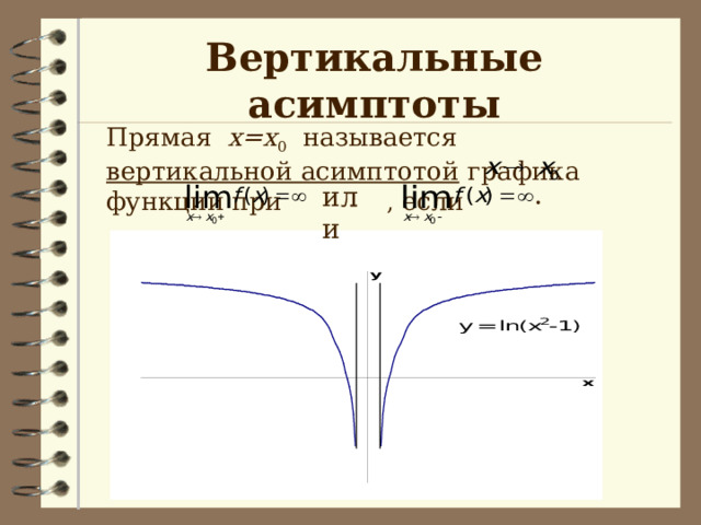 Вертикальные асимптоты Прямая х=х 0 называется вертикальной асимптотой графика функции при , если или . 