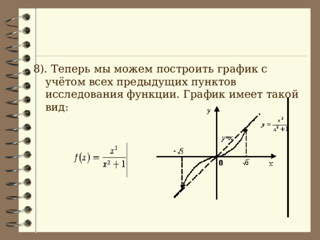 8). Теперь мы можем построить график с учётом всех предыдущих пунктов исследования функции. График имеет такой вид: 
