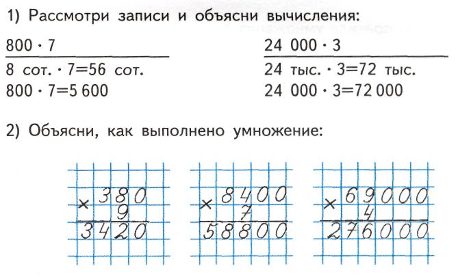 Карточка деление на числа оканчивающиеся нулями. Алгоритм умножения многозначных чисел на числа оканчивающиеся 0. Умножение и деление чисел оканчивающихся нулями 4 класс карточки. Письменное деление на числа оканчивающиеся нулями 4 класс карточки. Письменное умножение двух чисел оканчивающихся нулями 4 класс.