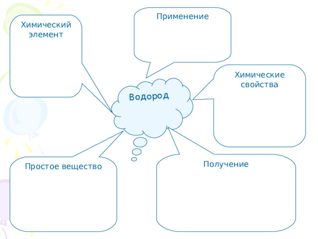 Водород Применение Химический элемент Химические свойства Получение Простое вещество 