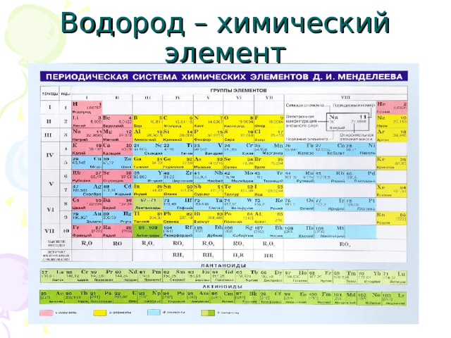 Водород – химический элемент 