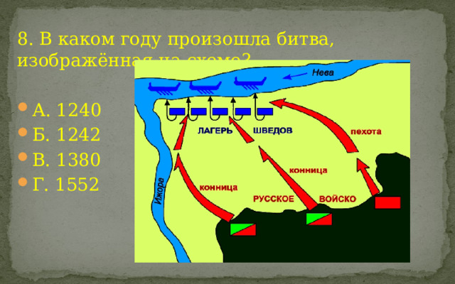 В каком году произошла битва