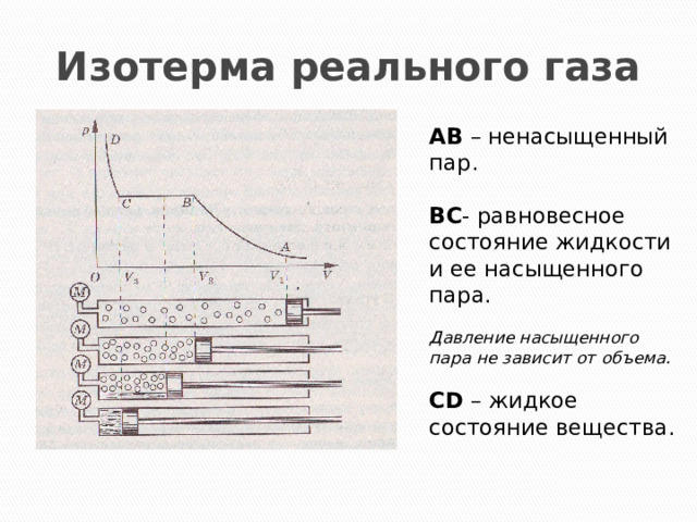 Изотерма реального газа АВ – ненасыщенный пар. ВС - равновесное состояние жидкости и ее насыщенного пара.  Давление насыщенного пара не зависит от объема.  CD – жидкое состояние вещества. 