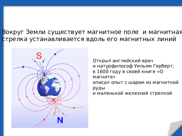 Вывод: Вокруг Земли существует магнитное поле и магнитная стрелка устанавливается вдоль его магнитных линий Открыл английский врач и натурфилософ Уильям Герберт, в 1600 году в своей книге «О магните» описал опыт с шаром из магнитной руды и маленькой железной стрелкой 