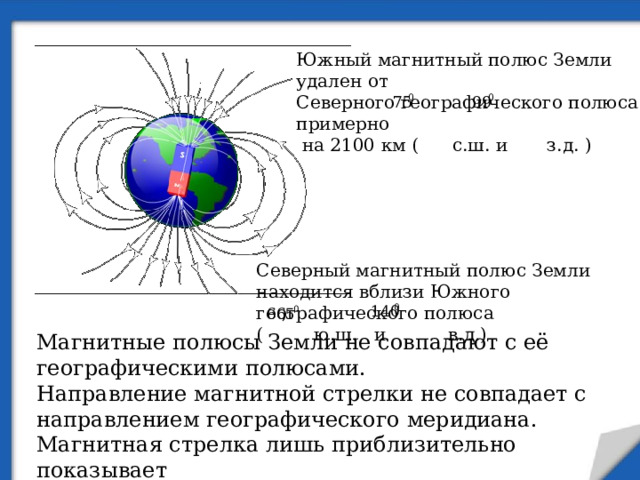 Южный магнитный полюс Земли удален от Северного географического полюса примерно  на 2100 км ( с.ш. и з.д. ) Северный магнитный полюс Земли находится вблизи Южного географического полюса ( ю.ш. и в.д.) Магнитные полюсы Земли не совпадают с её географическими полюсами. Направление магнитной стрелки не совпадает с направлением географического меридиана. Магнитная стрелка лишь приблизительно показывает направление на север. 