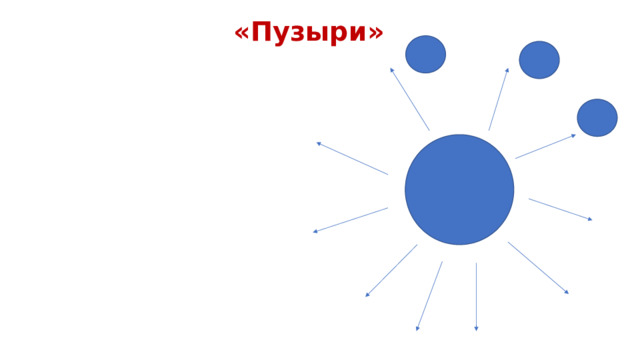 СТРАТЕГИИ ТЕКСТОВОЙ ДЕЯТЕЛЬНОСТИ Цель – управление процессом чтения.    «чтение вслух (попеременное чтение)»  «чтение про себя с вопросами»  «чтение с пометками »  «магнит»  «пузыри» 