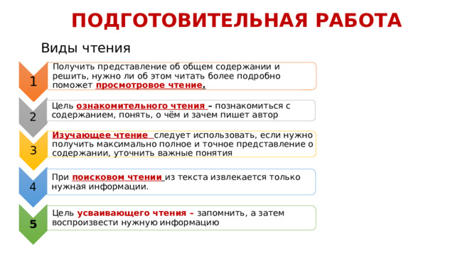 1 Получить представление об общем содержании и решить, нужно ли об этом читать более подробно поможет просмотровое чтение . 2 Цель  ознакомительного чтения – познакомиться с содержанием, понять, о чём и зачем пишет автор 3 Изучающее чтение следует использовать, если нужно получить максимально полное и точное представление о содержании, уточнить важные понятия 4 При поисковом чтении  из текста извлекается только нужная информации. 5 Цель усваивающего чтения – запомнить, а затем воспроизвести нужную информацию ПОДГОТОВИТЕЛЬНАЯ РАБОТА Виды чтения 