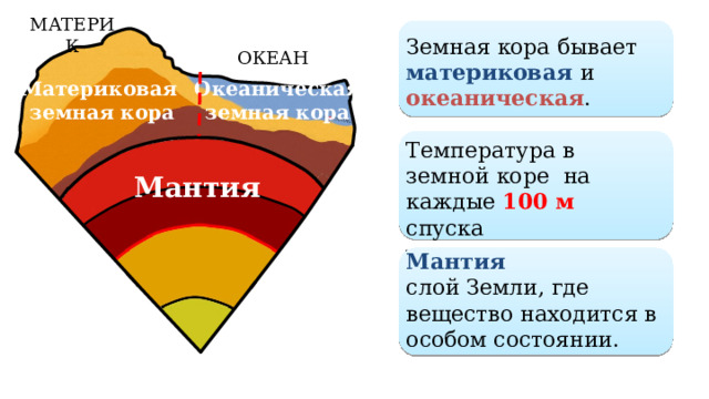 Приняв что земная кора существует 3600 млн лет на круговой диаграмме разными цветами