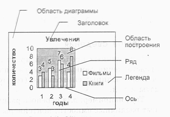 Построение графиков и диаграмм информатика 8 класс