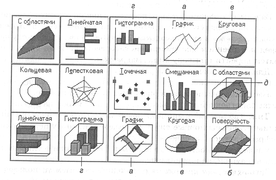 Виды диаграмм информатика 8 класс - 91 фото