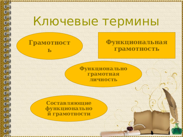 Презентация горох 4 класс функциональная грамотность. Функциональная грамотность 4 класс горох ответы. Функциональная грамотность 4 класс. Функциональная грамотность учебник 4 класс.