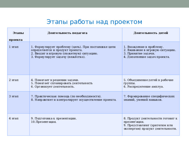 В какой срок руководитель доиф организует разработку проектов целей и направляет проекты