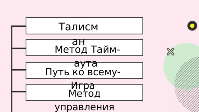 Талисман Метод Тайм-аута Путь ко всему-Игра Метод управления 