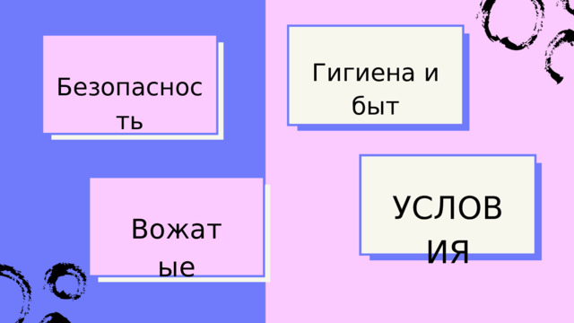Гигиена и быт Безопасность УСЛОВИЯ Вожатые 