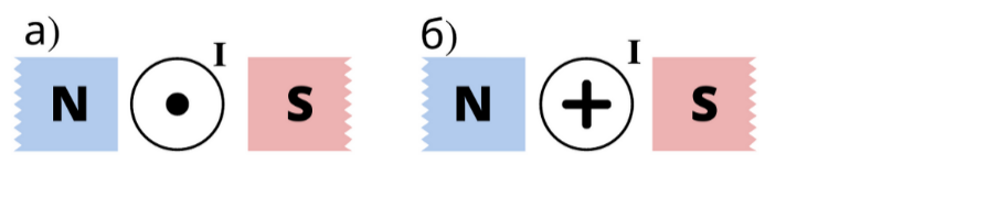 По рисунку определите как будут взаимодействовать два плоских магнита