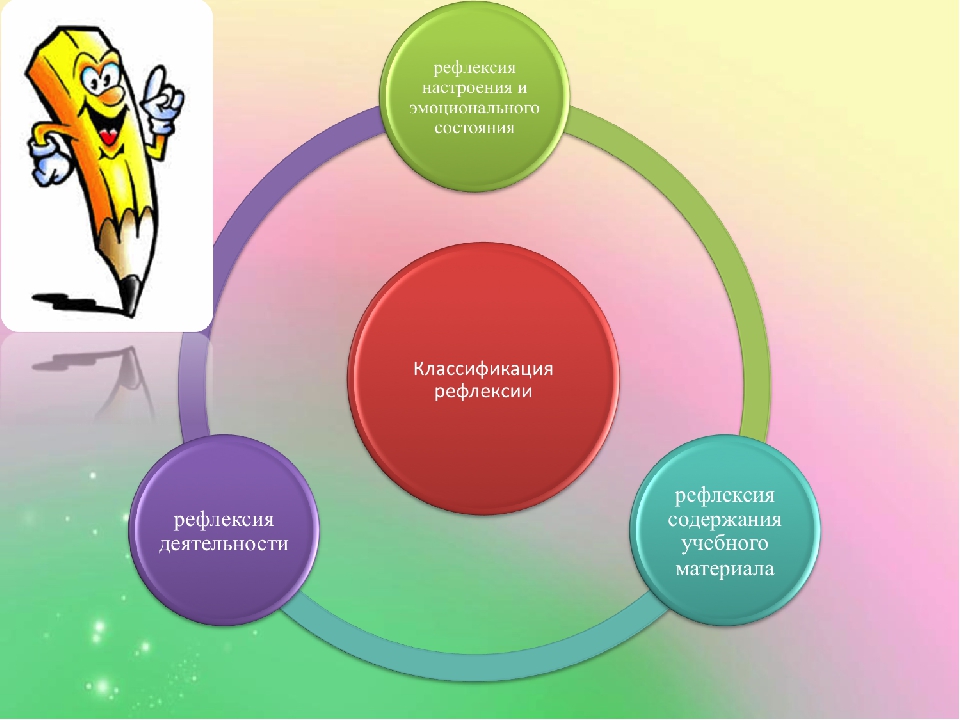 Рефлексия психология картинки
